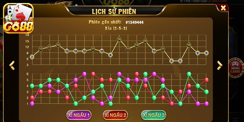  Cách chơi MD5 tài xỉu kubet88 siêu đơn giản dành cho người mới